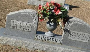 Loma Lee P. Summers Loma Lee P. Summers
