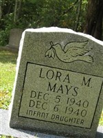 Lora M Mays