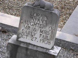 Lorain Fail Lorain Fail