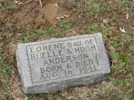 Lorene Anderson (1911635.jpg)