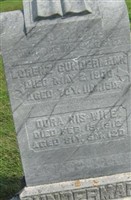 Lorenz Gunderman