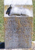 Lottie Lucile Willaby Lottie Lucile Willaby