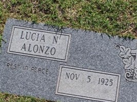 Lucia N Alonzo Lucia N Alonzo