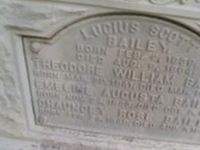 Lucius Bailey Lucius Bailey