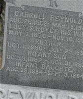 Lucy S. Royce Reynolds