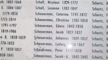 Ludwig Scheuerman Ludwig Scheuerman