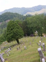 Maggard Cemetery