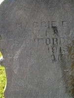 Maggie E Sanford