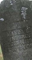 Manda E Hughes Manda E Hughes