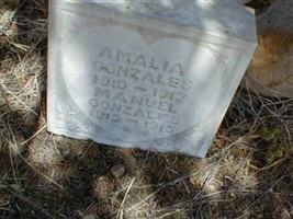 Manuel Gonzales Manuel Gonzales