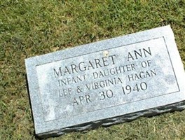 Margaret Ann Hagan