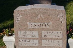 Margaret C. Ramos Margaret C. Ramos