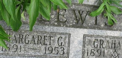 Margaret Gregg Lewis