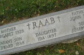 Margaret Raab