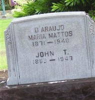 Maria Mattos D'Araujo Maria Mattos D'Araujo