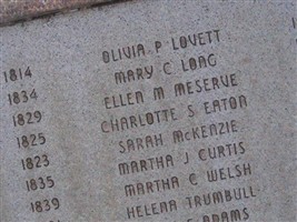 Martha C Welsh