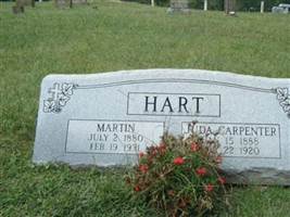 Martin Hart Martin Hart