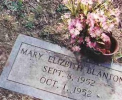 Mary Elizabeth Blanton Mary Elizabeth Blanton