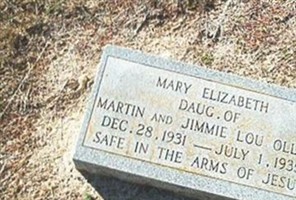 Mary Elizabeth Olliff