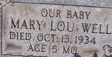 Mary Lou Wells Mary Lou Wells