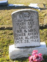 Mary Lue Avery