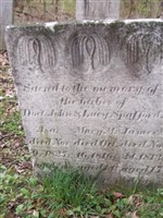 Mary M. Spafford Mary M. Spafford