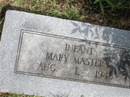 Mary Masters