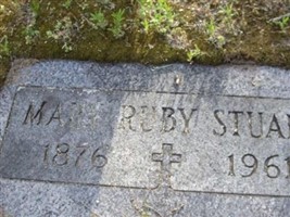 Mary Ruby Stuart Mary Ruby Stuart