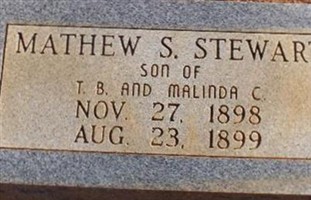 Mathew S. Stewart