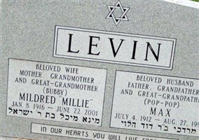 Max Levin Max Levin