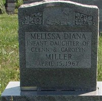 Melissa Diana Miller