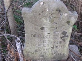 Melita G. Manley Melita G. Manley