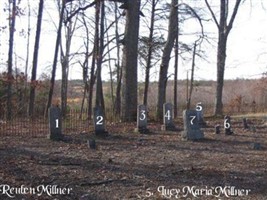 Millner Cemetery