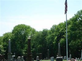 Miner Cemetery