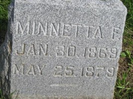 Minnetta F. Barker