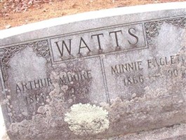 Minnie Eagleton Watts Minnie Eagleton Watts