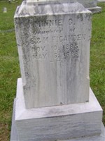 Minnie G Camden