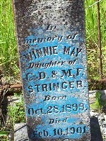 Minnie May Stringer Minnie May Stringer