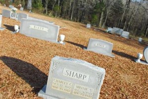 Minnie S. Sharp
