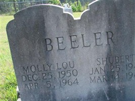 Molly Lou Beeler Molly Lou Beeler