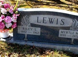 Myrtle M. Lewis