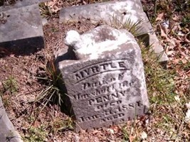 Myrtle Penny