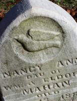 Nancy Ann Mahan Nancy Ann Mahan