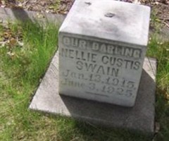 Nellie Custis Swain Nellie Custis Swain