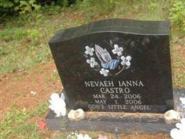 Nevaeh Ianna Castro Nevaeh Ianna Castro