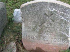 Next to Hugh and Margaret Boyle Unknown