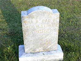 Nina B. Archer