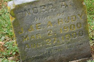Nora A. Rudy