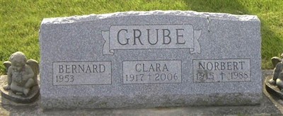 Norbert Grube Norbert Grube