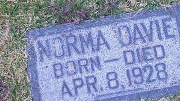 Norma Davie Norma Davie